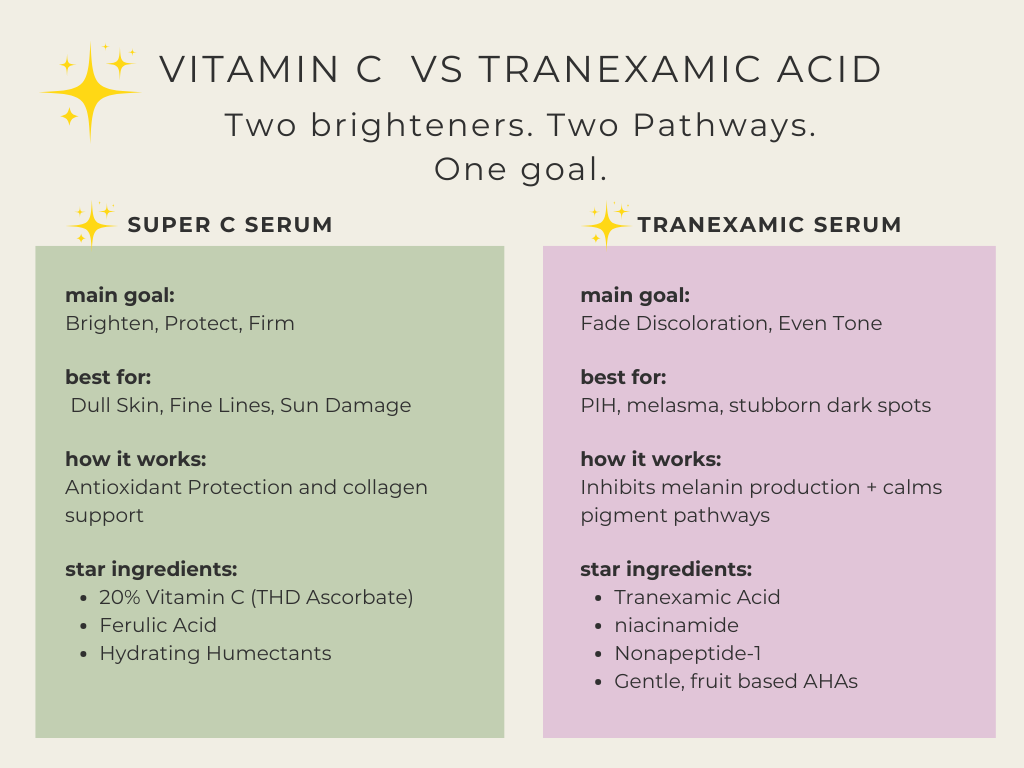 Tranexamic Serum with Niacinamide and Sugarcane from Viriditas Beauty