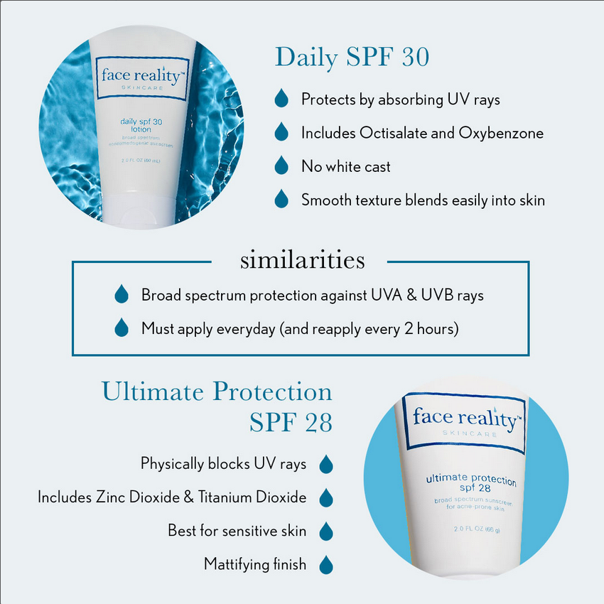 Face Reality Daily SPF vs Ultimate Protection SPF infographic blue