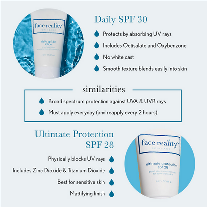 Face Reality Daily SPF vs Ultimate Protection SPF infographic blue