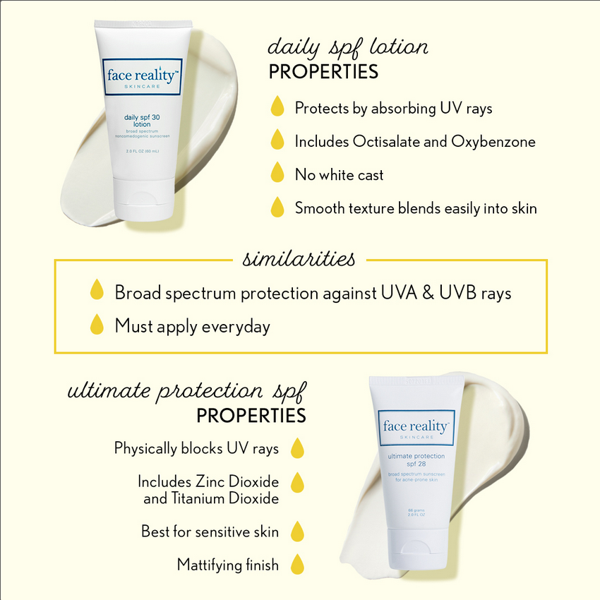 Face Reality Daily SPF vs Ultimate Protection infographic yellow