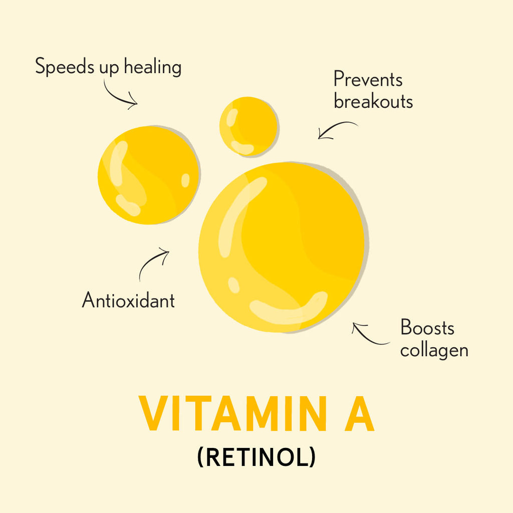 Face Reality Vitiamin A retinol infographic
