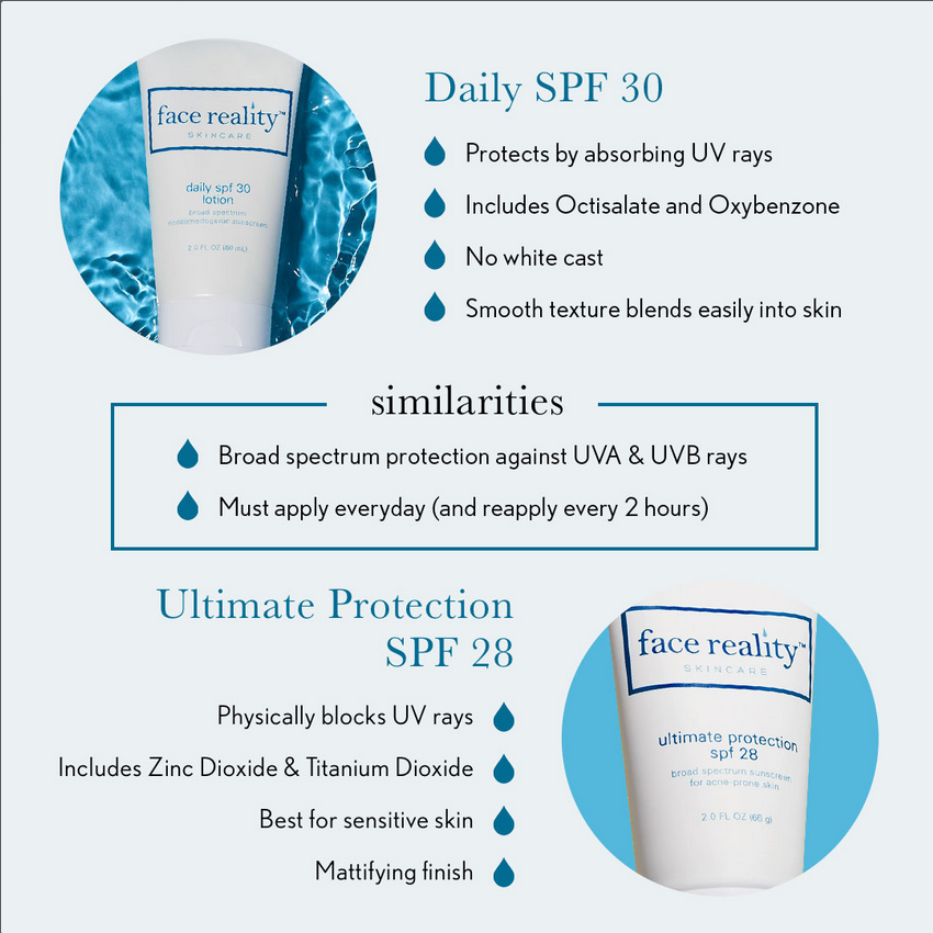 Face Reality Sunscreen SPF comparison infographic