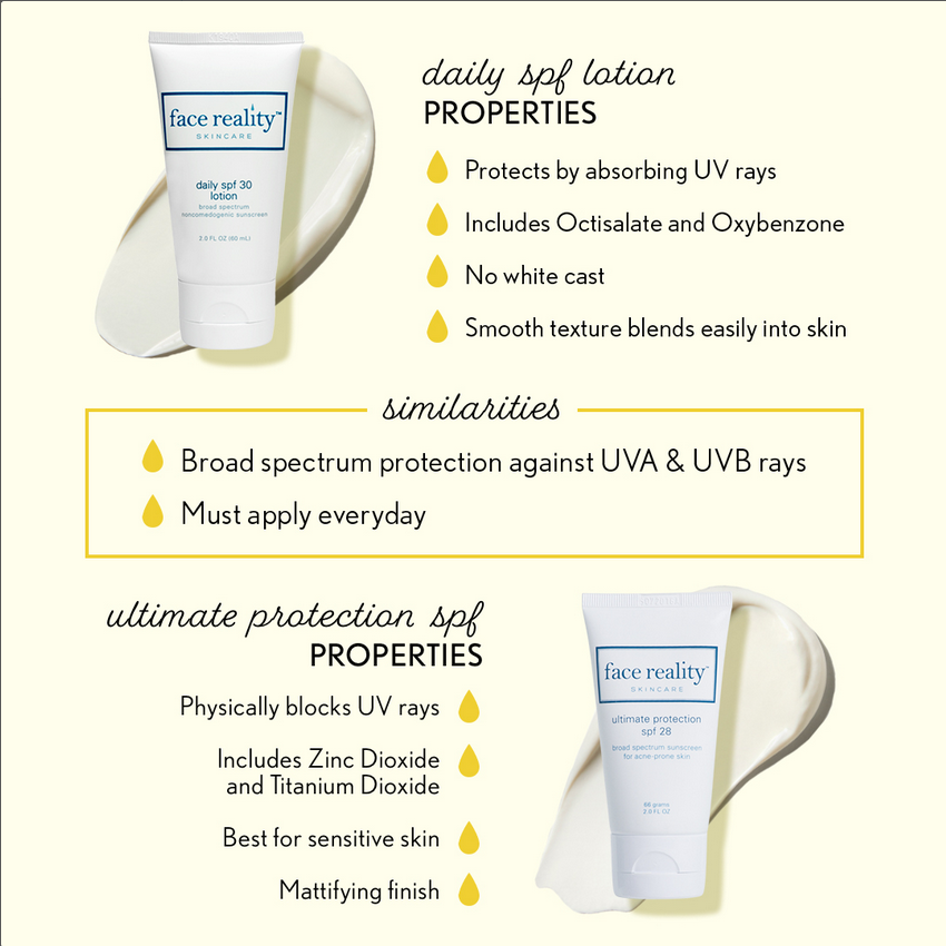 Face Reality Daily SPF and Ultimate Protection SPF 28 comparison infographic