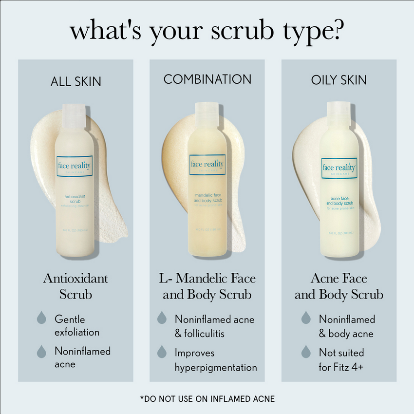 Face Reality Scrub infographic by skin type
