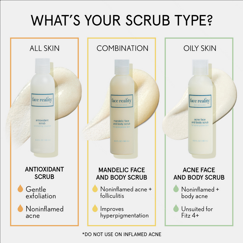 Face Reality Acne Scrub with BPOI infographic by skin type