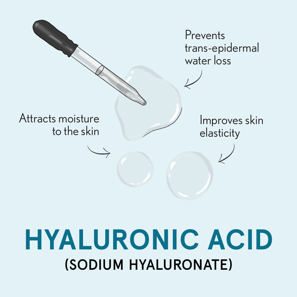 Hyaluronic acid infographic