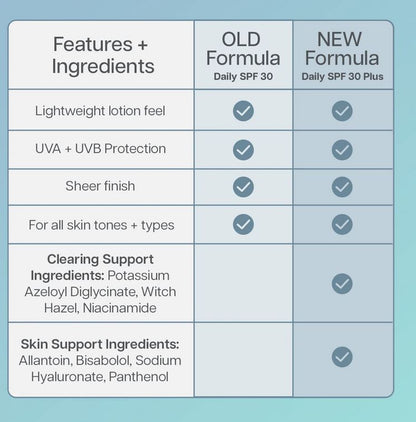 Face Reality Daily SPF30 Lotion