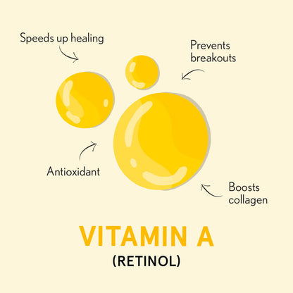 Vitamin A retinol infographic